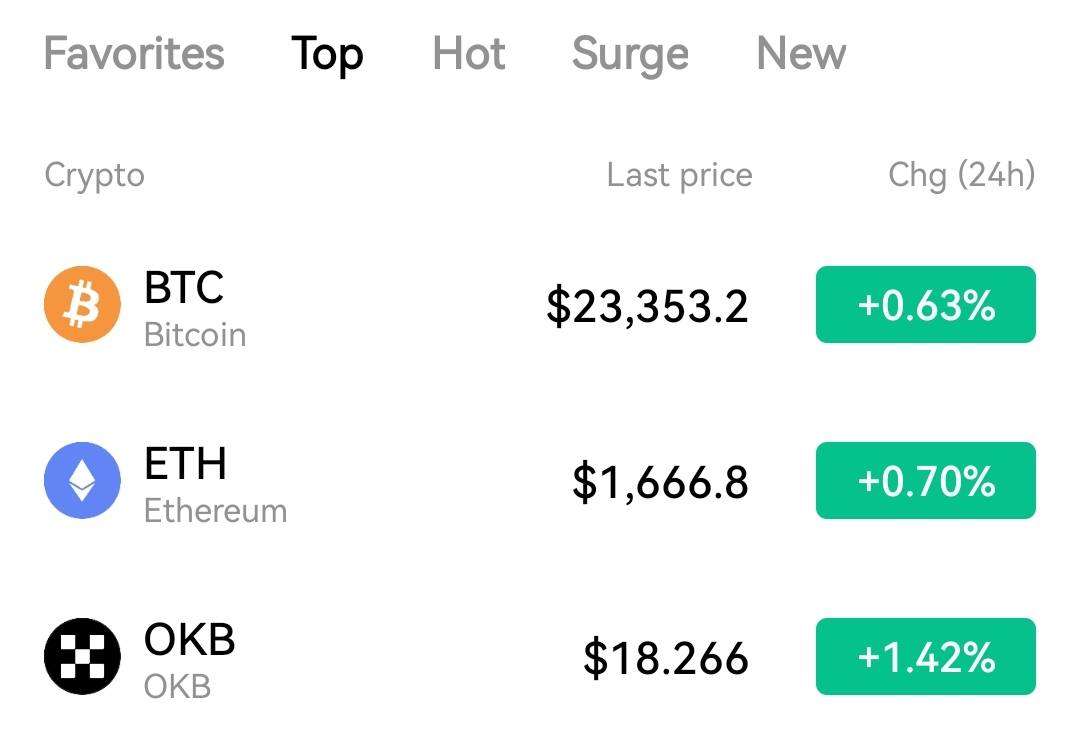 About Okx