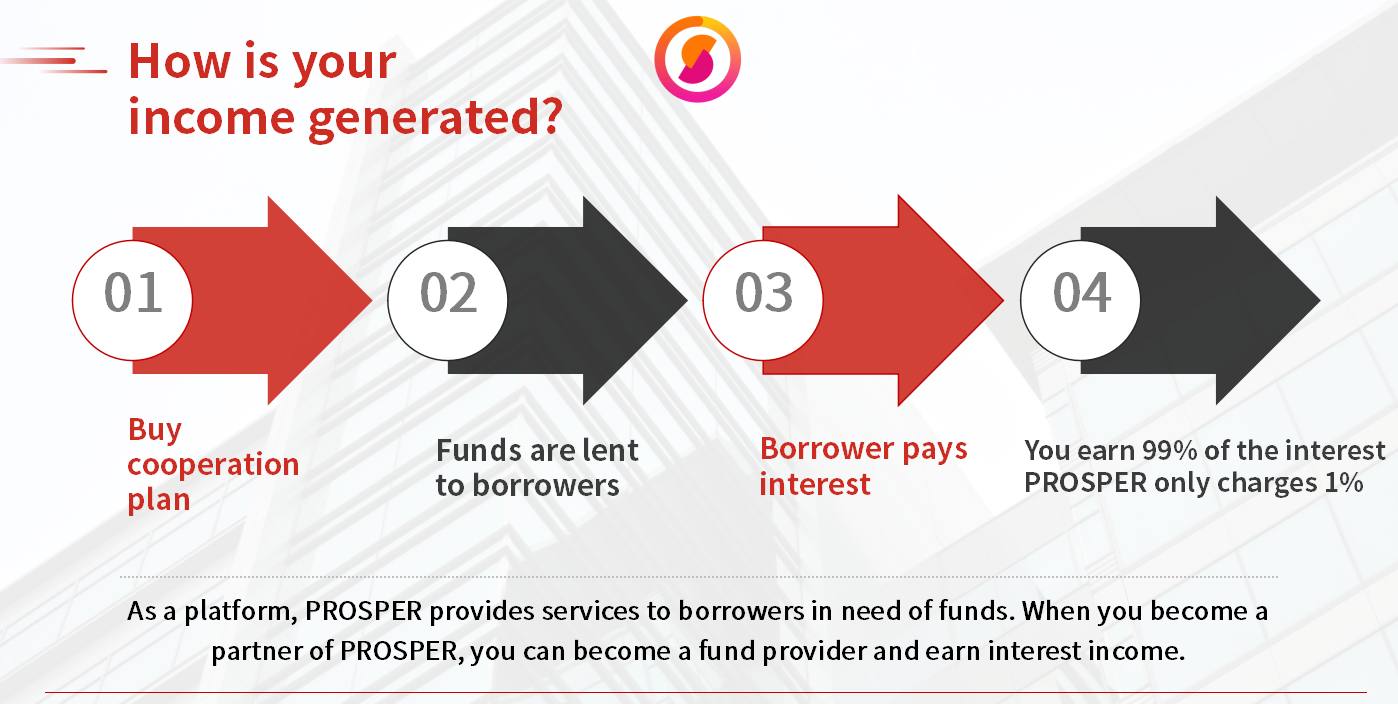 Is Prosperfinance.fun legit or scam